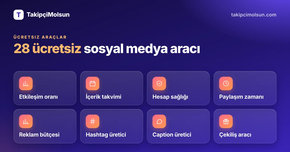 TakipçiMolsun 28 ücretsiz sosyal medya aracı: etkileşim oranı hesaplayıcı, içerik takvimi, hesap sağlığı kontrolü, hashtag ve caption üretici
